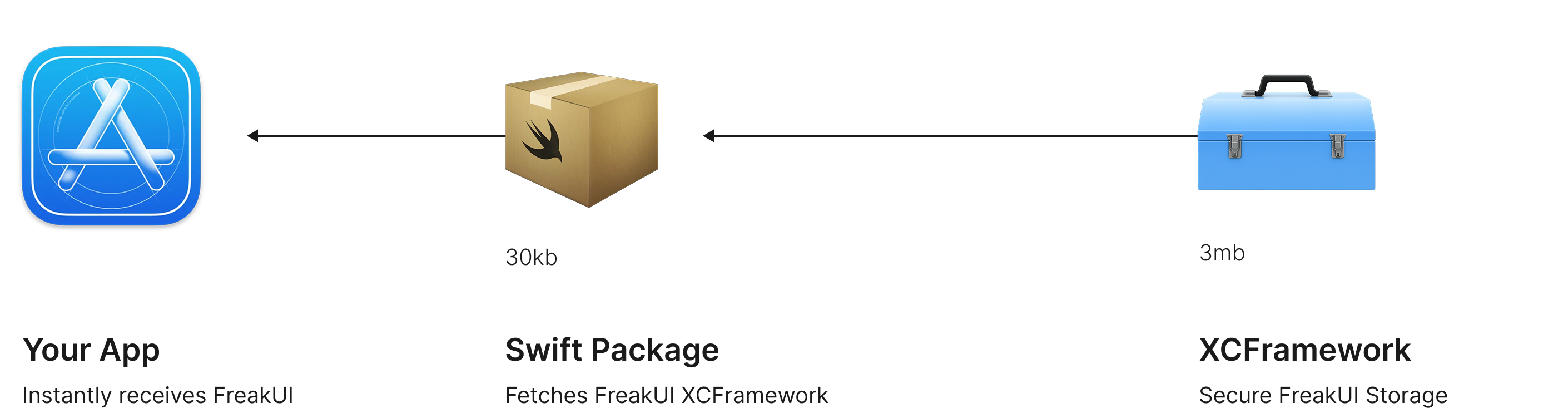 Distribution diagram